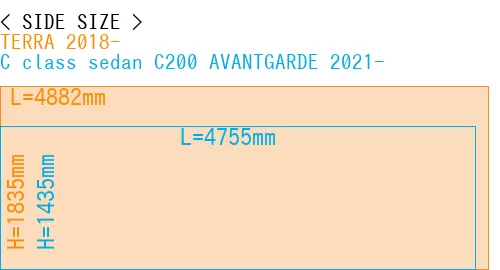 #TERRA 2018- + C class sedan C200 AVANTGARDE 2021-